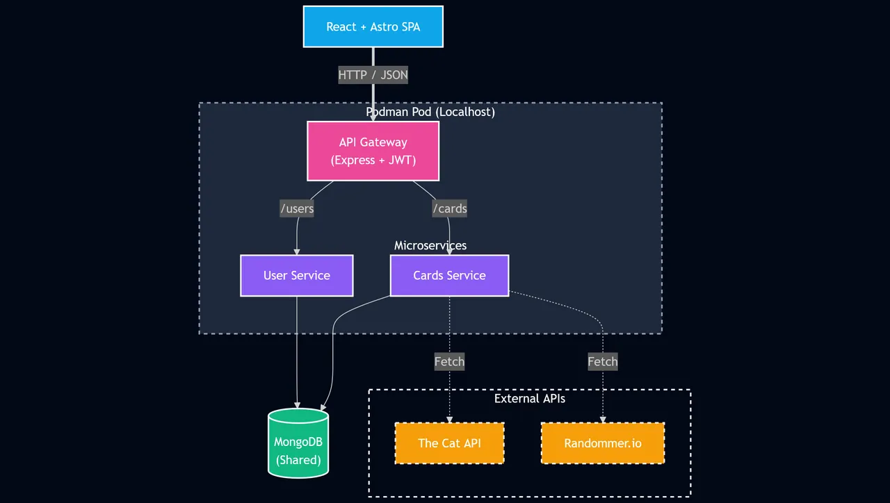 Catcha: Distributed Card Platform